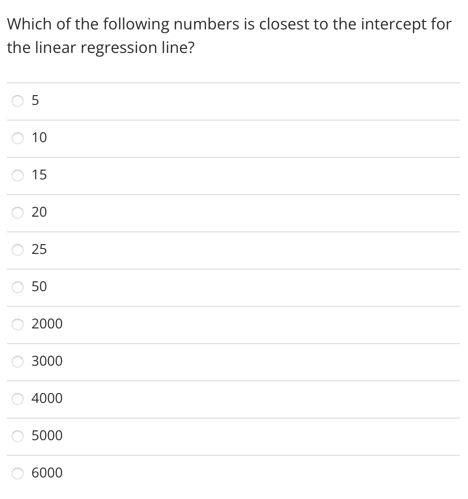 Pd Demand Num 1 3753 2 4400 3 3870 4 4064 5 4002