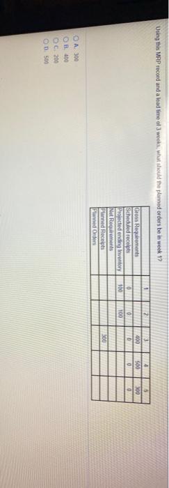 Using this MRP record and a load time of 3 wok,