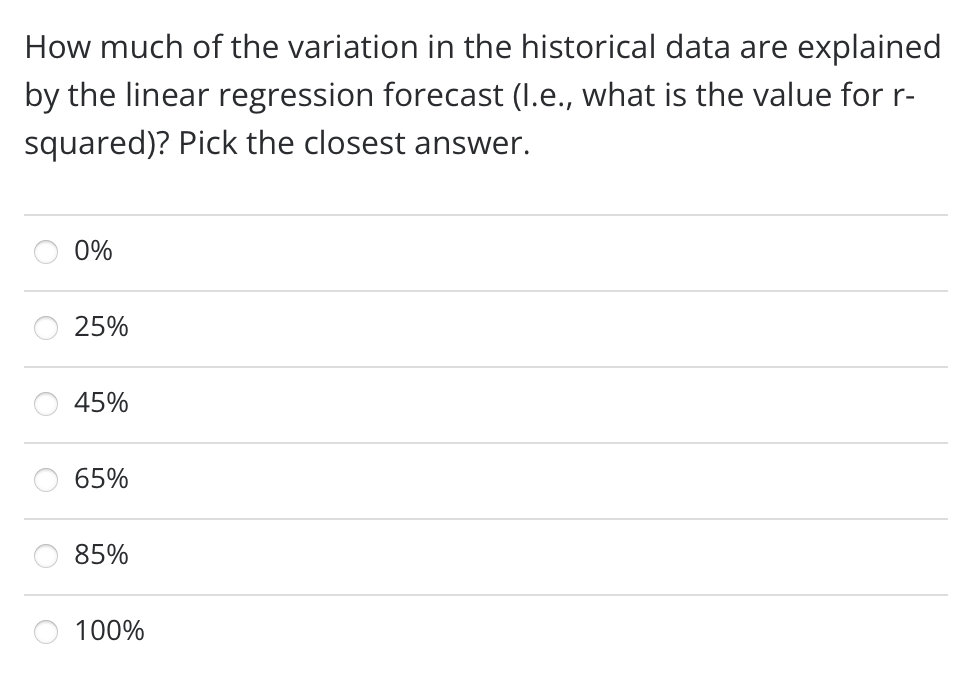 Pd Demand Num 1 3753 2 4400 3 3870 4 4064 5 4002