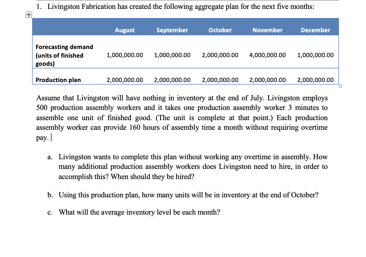 1. Livingston Fabrication has created the