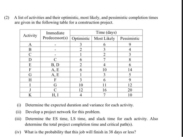 2) A list of activities and their optimistic,