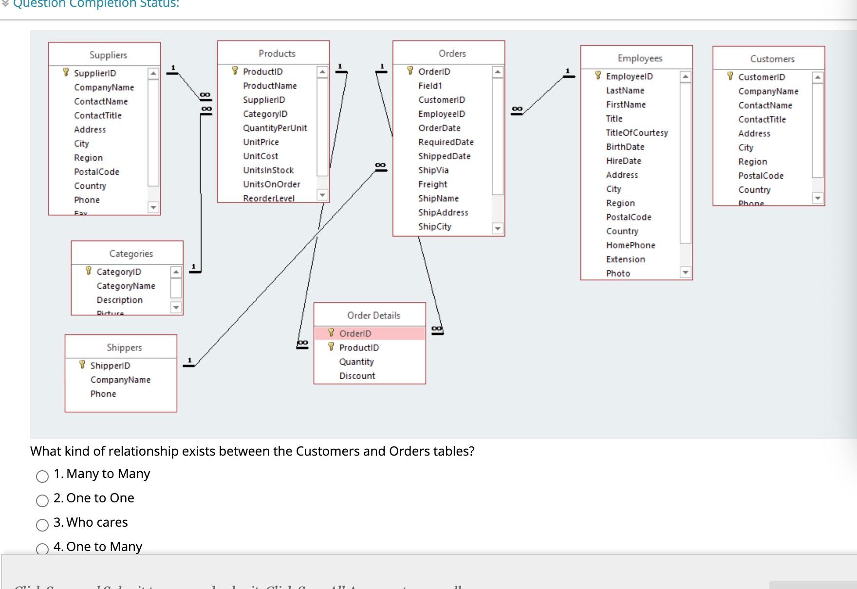 QUESTION 1 In a table containing data about