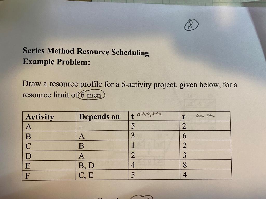 Series Method Resource Scheduling Example