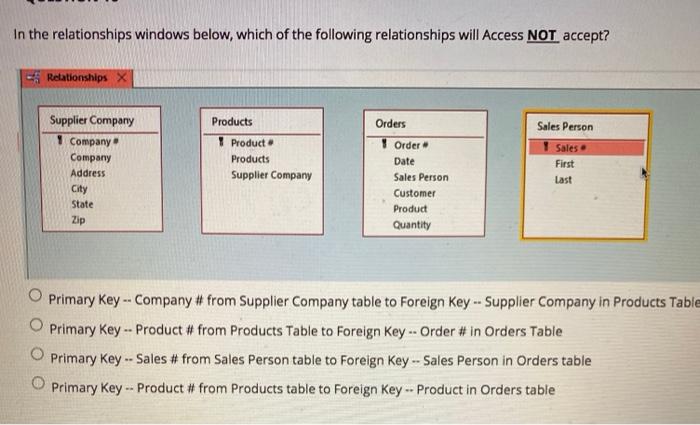 In the relationships windows below, which of the