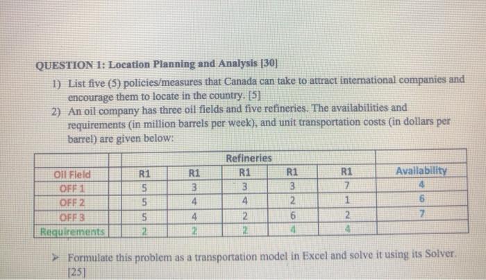 QUESTION 1: Location Planning and Analysis [30]