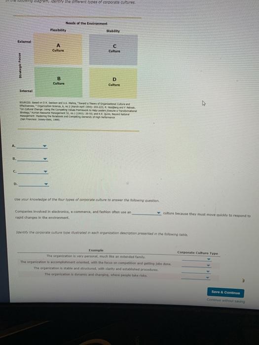 identity the cerent types of corporate cultures.