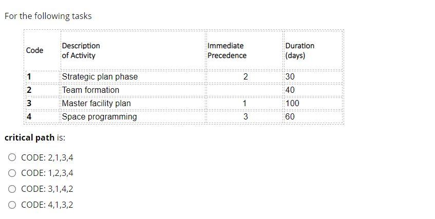 For the following tasks Code Description of