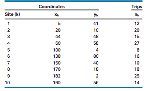 Return to the Kilroy Paper Company example