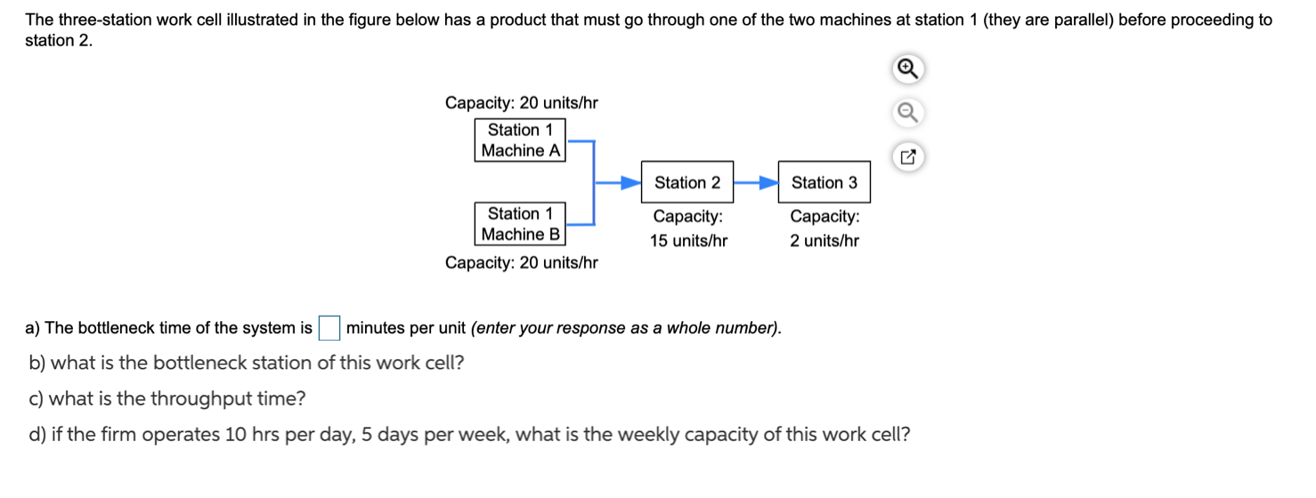 The three-station work cell illustrated in the