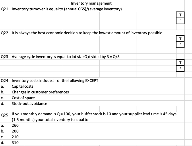 Inventory management Q21 Inventory turnover is