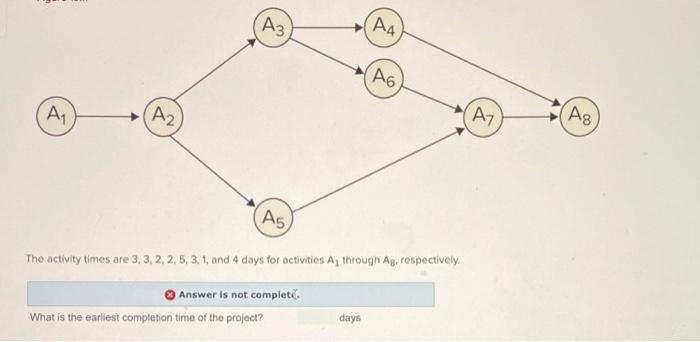 (A3) A4 (A6 A , (A2) (Ay A ( Ag A A5 The activity
