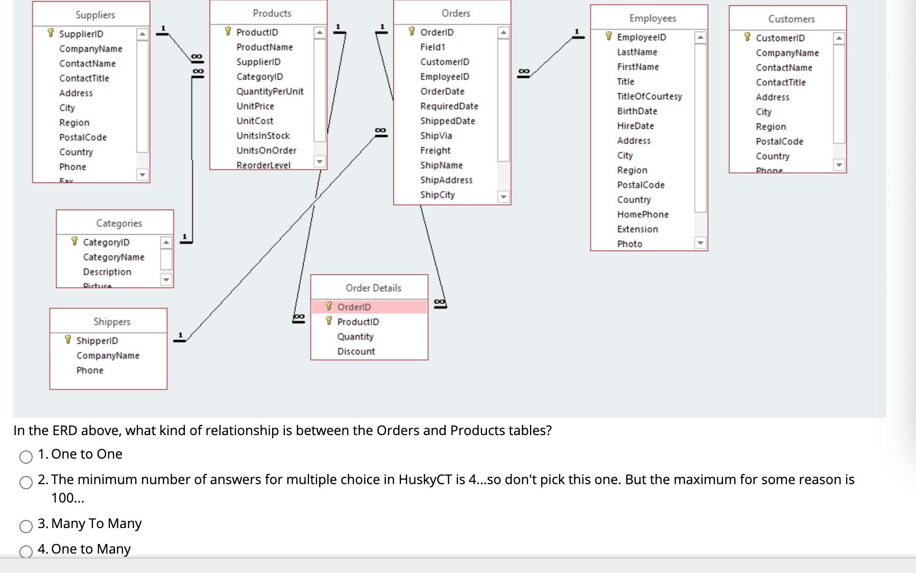 QUESTION 1 In a table containing data about