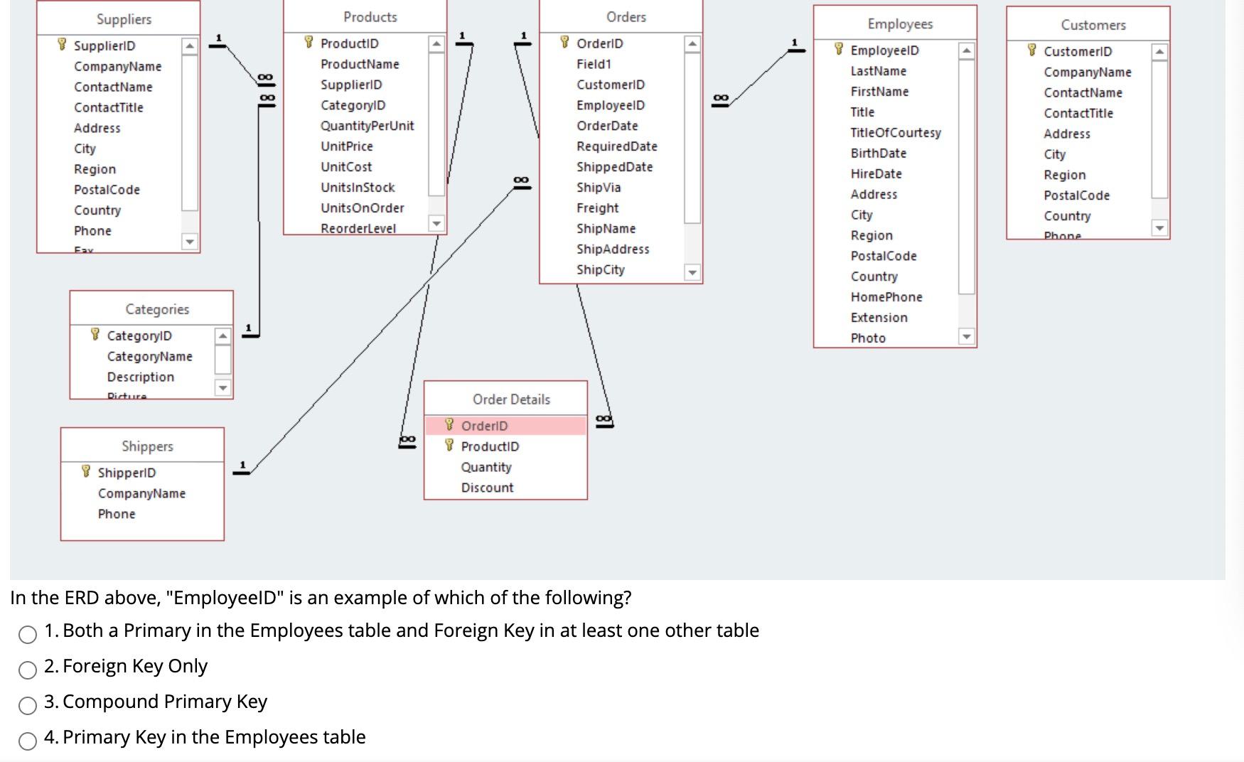 QUESTION 1 In a table containing data about