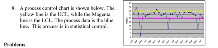 True or false. the process data is in statistical