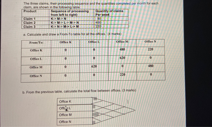 Question b) please The three claims, their