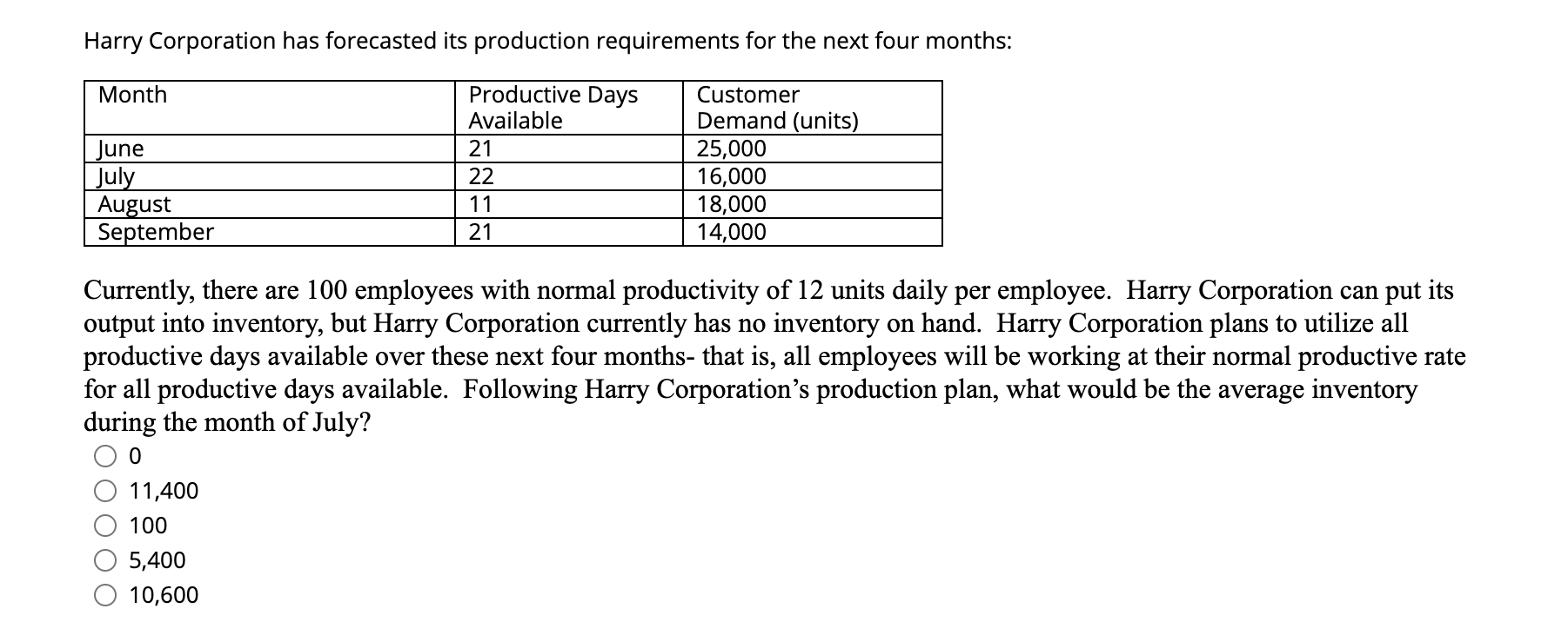 Harry Corporation has forecasted its production