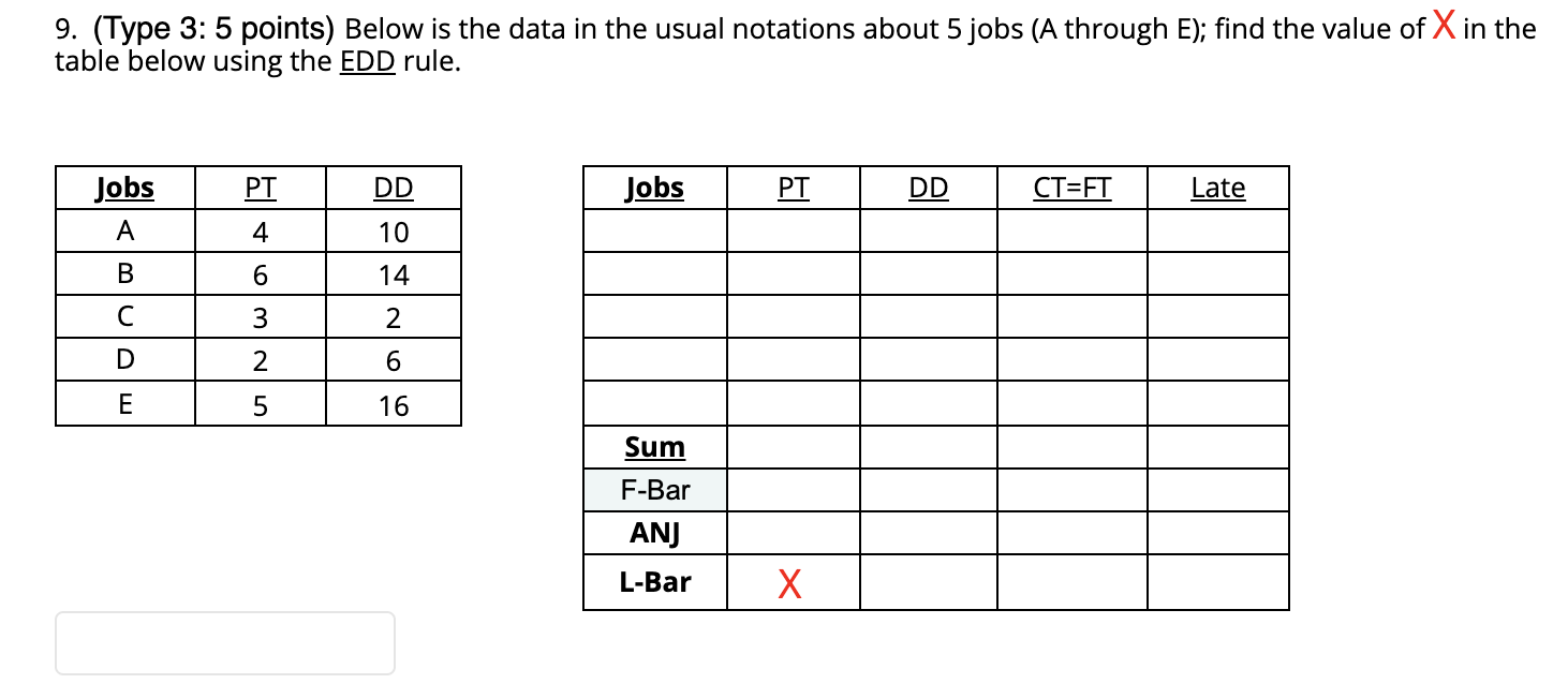 (Type 3: 5 points) Below is the data in the usual