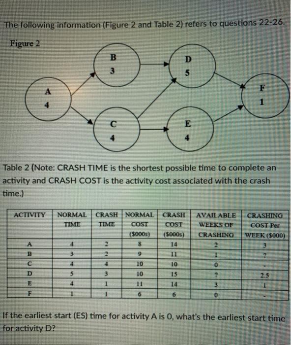 The following information (Figure 2 and Table 2)