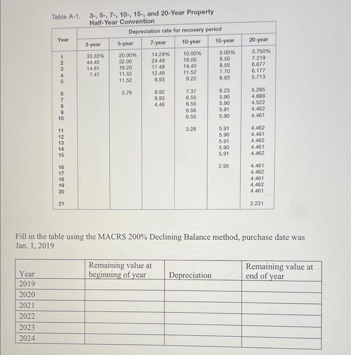 Consider the purchase of a new combine. The