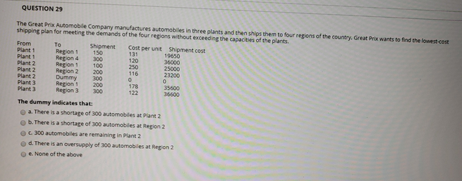 QUESTION 29 300 The Great Prix Automobile Company
