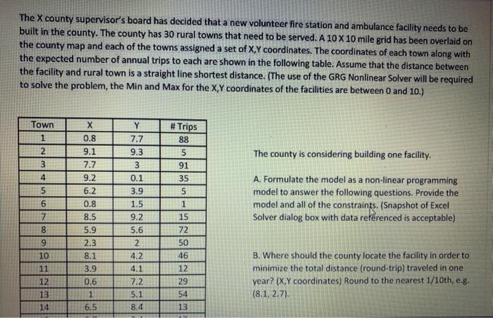 The X county supervisor's board has decided that