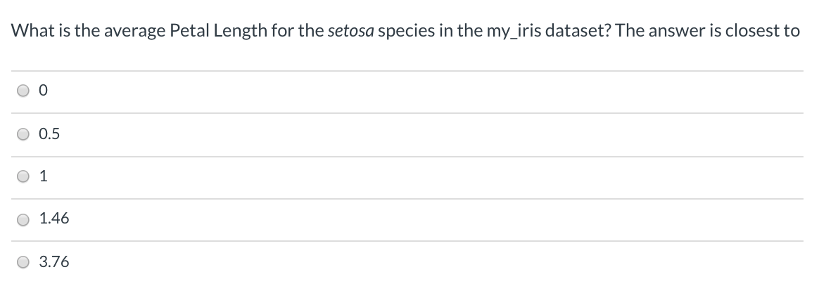 What is the average Petal Length for the setosa