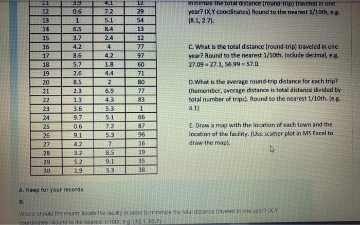 The X county supervisor's board has decided that