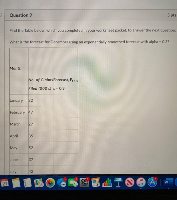 Question 9 5 pts Find the Table below, which you