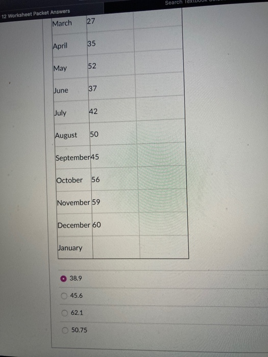 Question 9 5 pts Find the Table below, which you