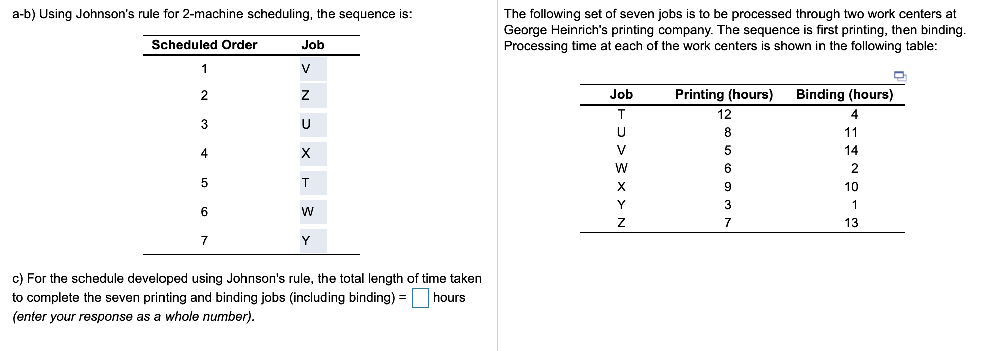 d) The idle time in the binding shop based on the