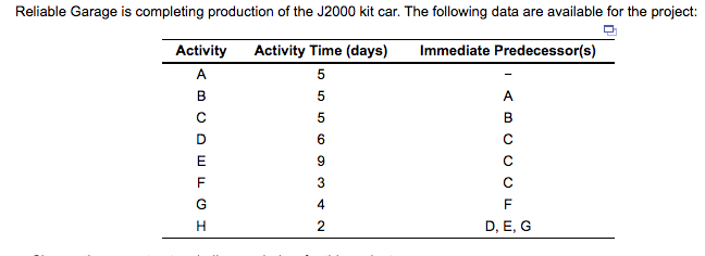 Please also include the Critical Path; and the