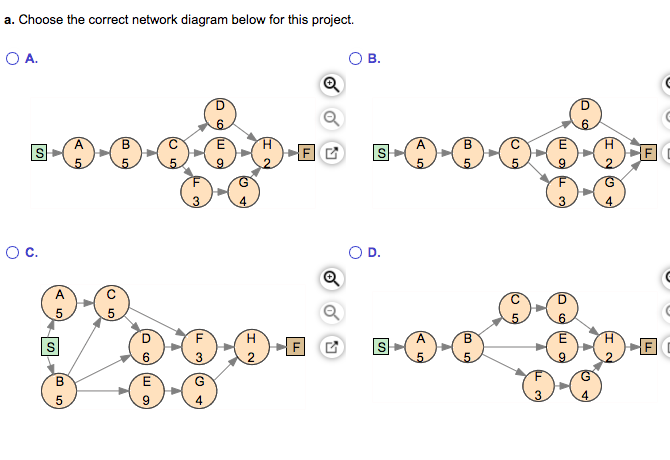 Please also include the Critical Path; and the