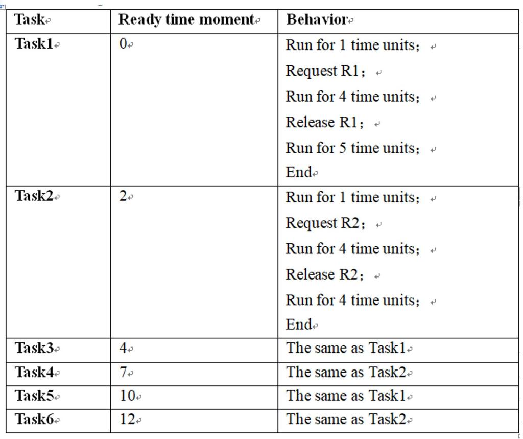 Suppose we have a system described below, please