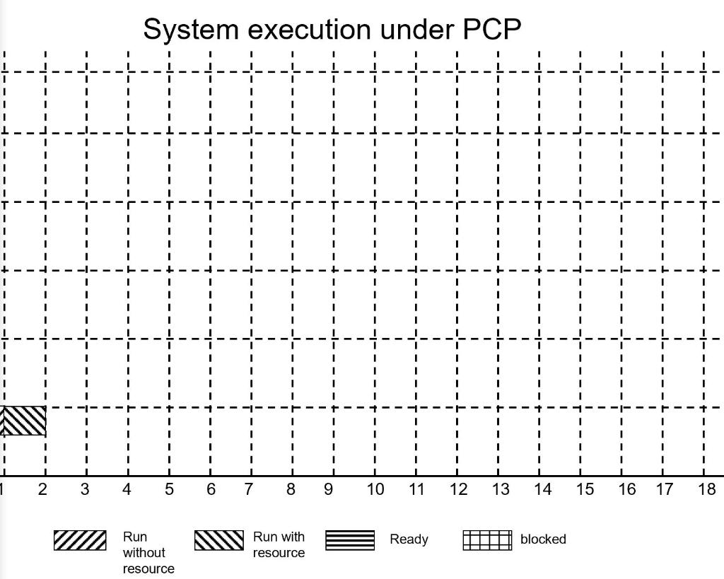 Suppose we have a system described below, please