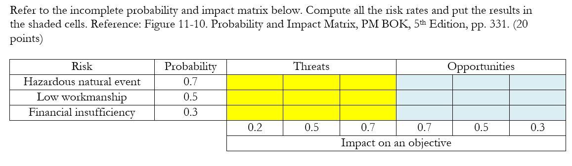 Refer to the incomplete probability and impact