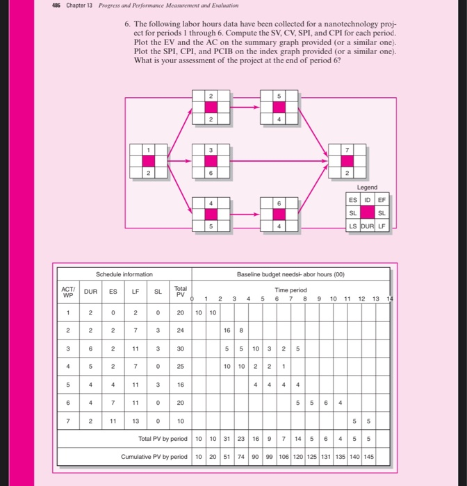 436 Chapter 13 Progress and Performance