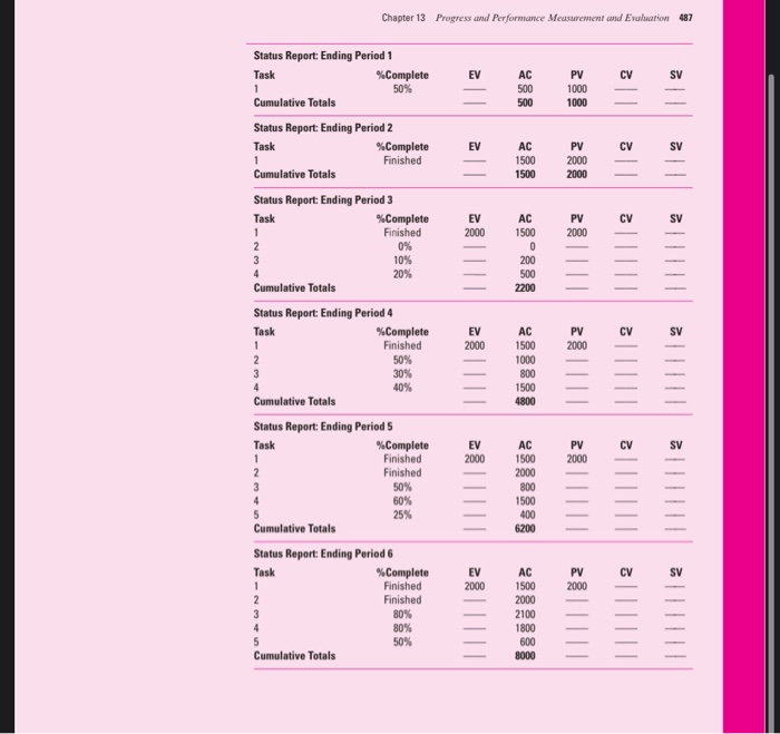 436 Chapter 13 Progress and Performance
