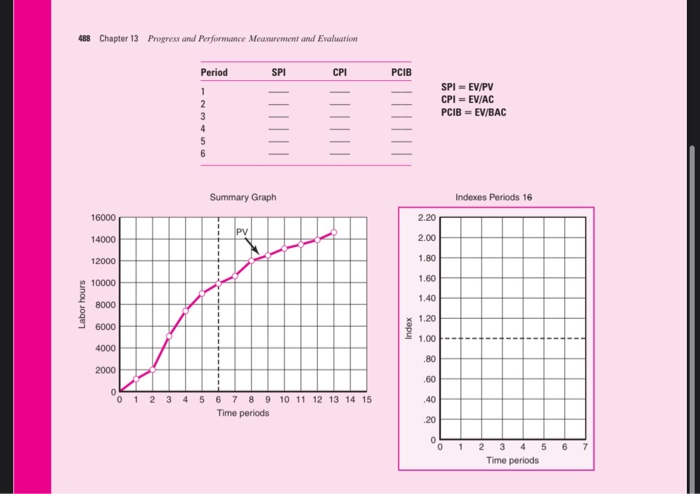 436 Chapter 13 Progress and Performance