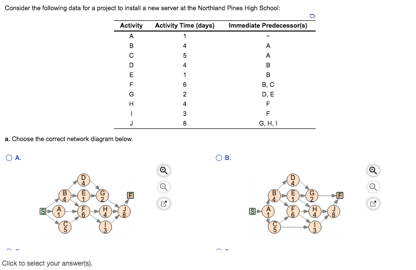 Consider the following data for a project to