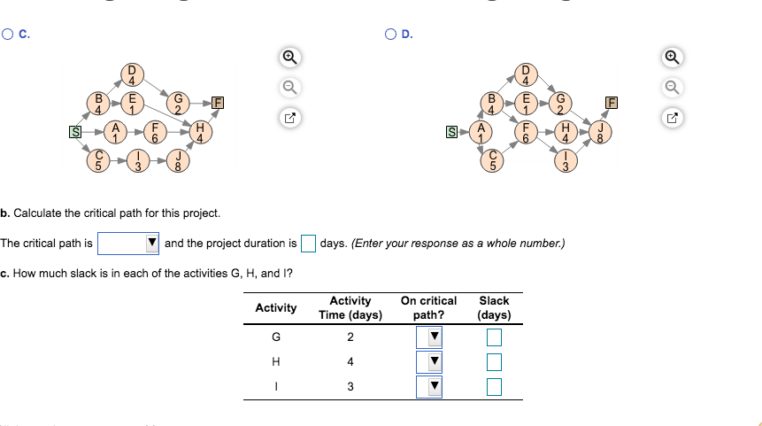 Consider the following data for a project to