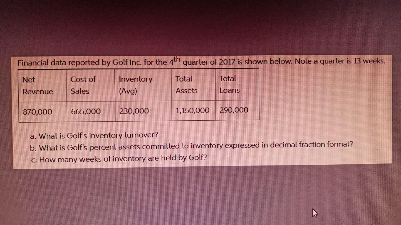 Financial data reported by Golf Inc. for the 4th