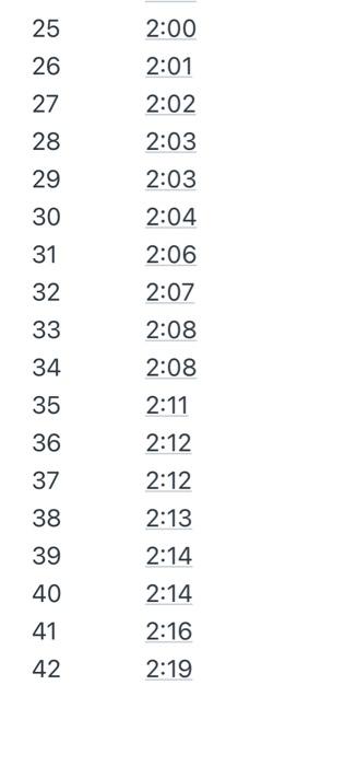 Preoare a run diagram for this emergency call