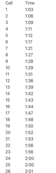 Preoare a run diagram for this emergency call