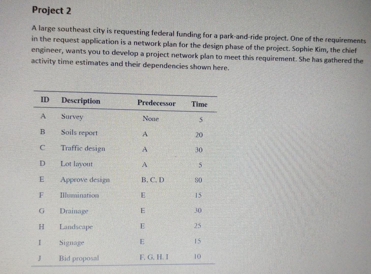 Step 3: Build the following projects in Project