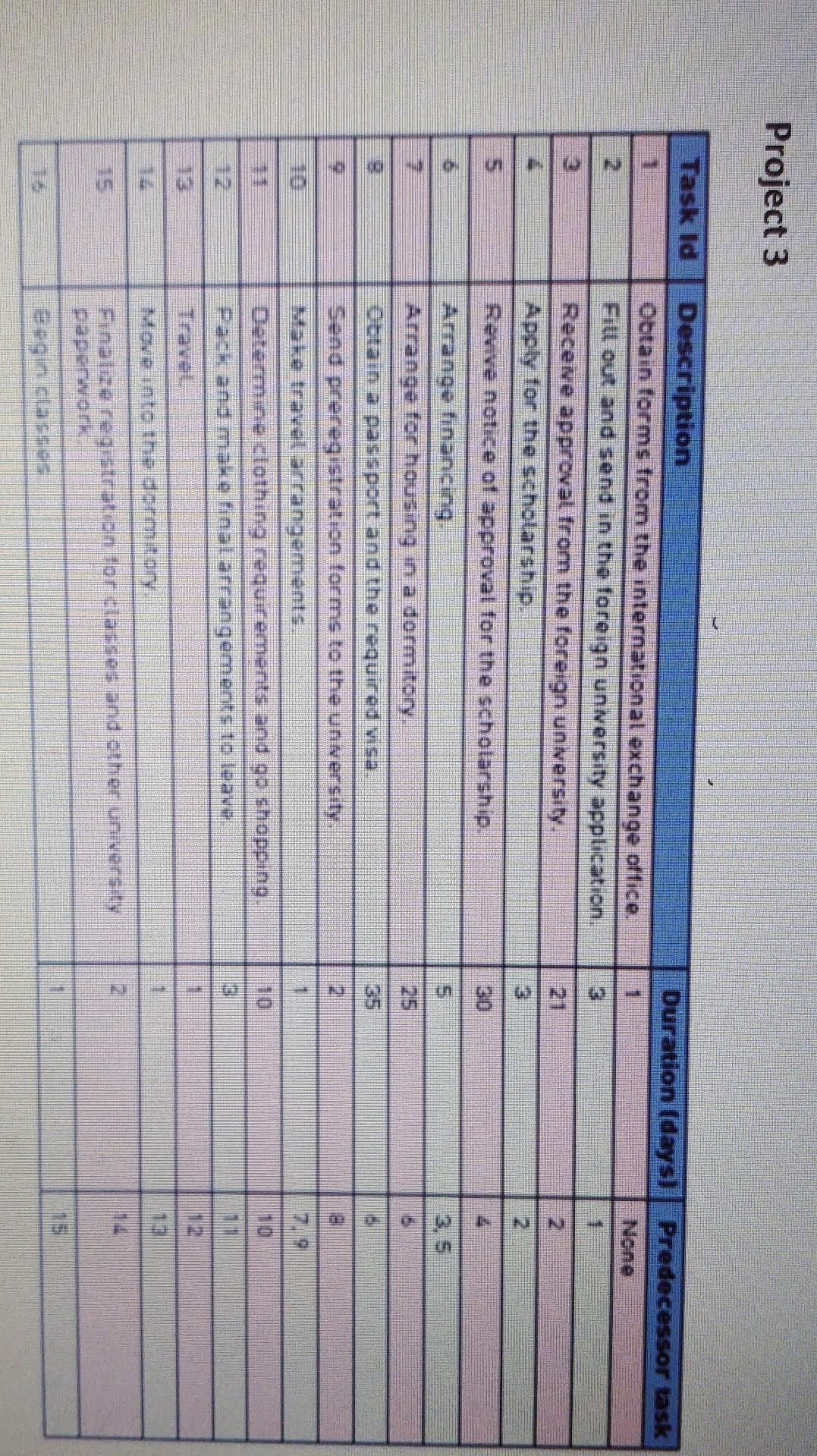 Step 3: Build the following projects in Project