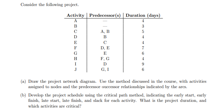 Consider the following project. Activity