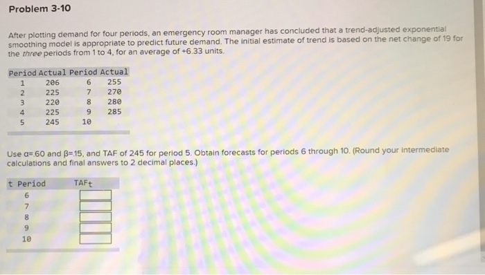 Problem 3-10 After plotting demand for four