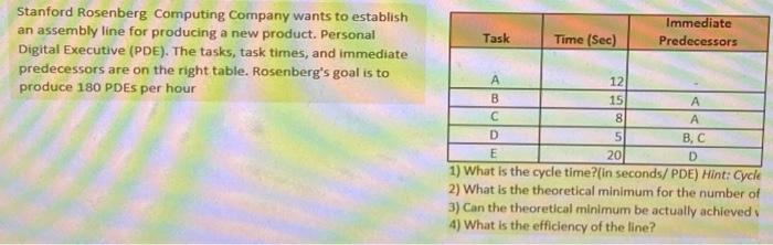 Task Time (Sec) Immediate Predecessors Stanford