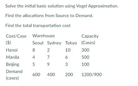 Solve the initial basic solution using Vogel