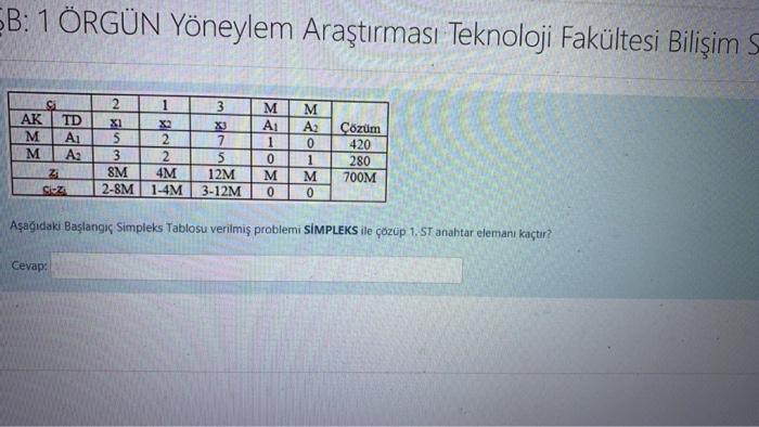 Solve the problem given the initial simplex table